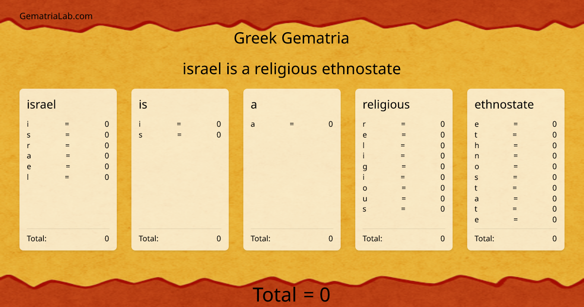 israel is a religious ethnostate in greek Gematria